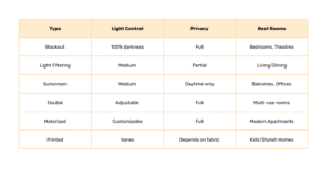 types of roller blinds and uses